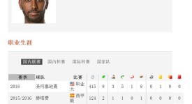 西甲积分榜风云变幻：皇马四连胜领跑，毕巴意外落败，马竞迎首胜